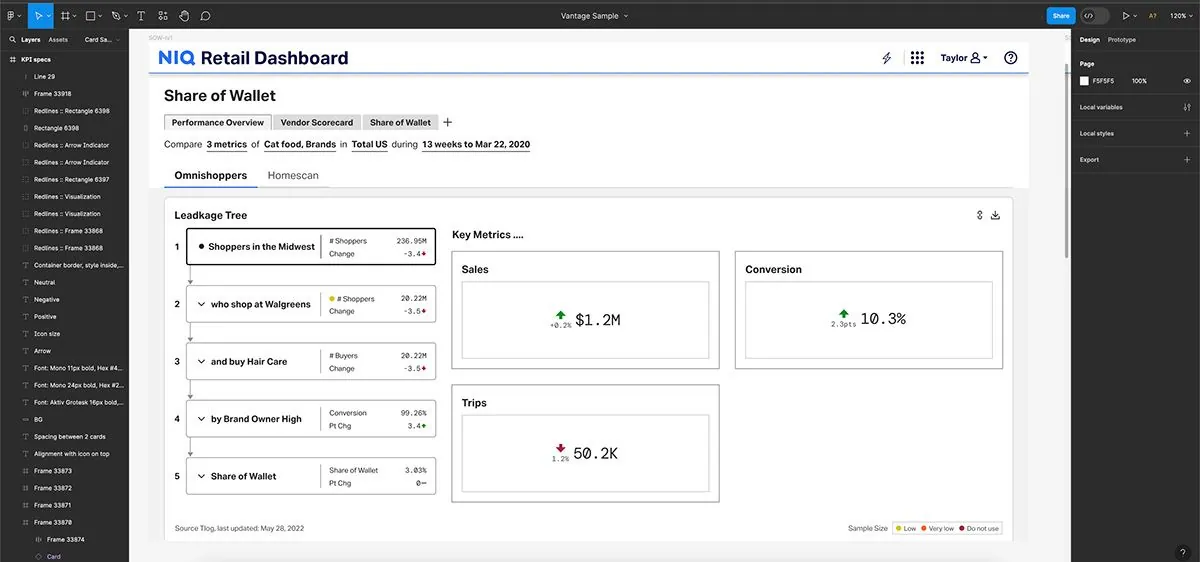 Share-of-wallet summary view with headline metrics and trends
